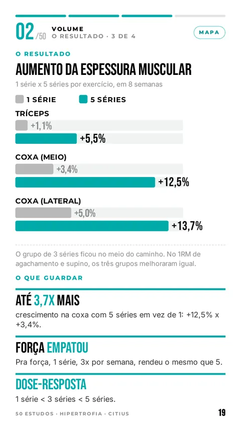 Tela 3: gráfico com os resultados reais